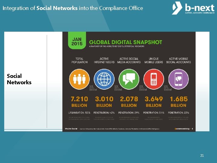 Integration of Social Networks into the Compliance Office Social Networks 21 