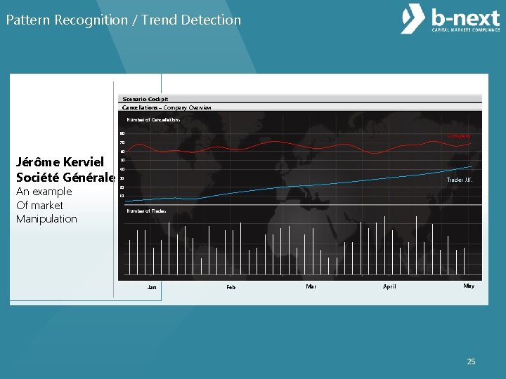 Pattern Recognition / Trend Detection Scenario-Cockpit Cancellations – Company Overview Number of Cancellations 80