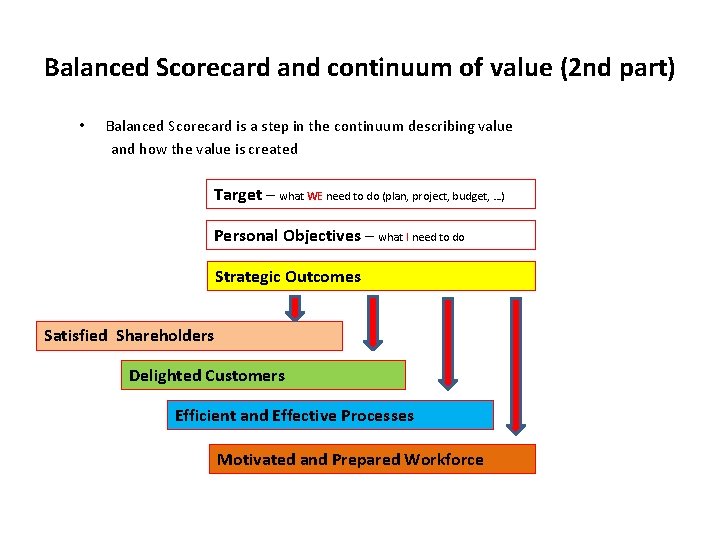 Balanced Scorecard and continuum of value (2 nd part) • Balanced Scorecard is a