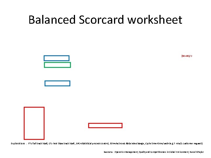 Balanced Scorcard worksheet (50+80)/2 Explanations : FTL-full truck load, LTL- less than truck load