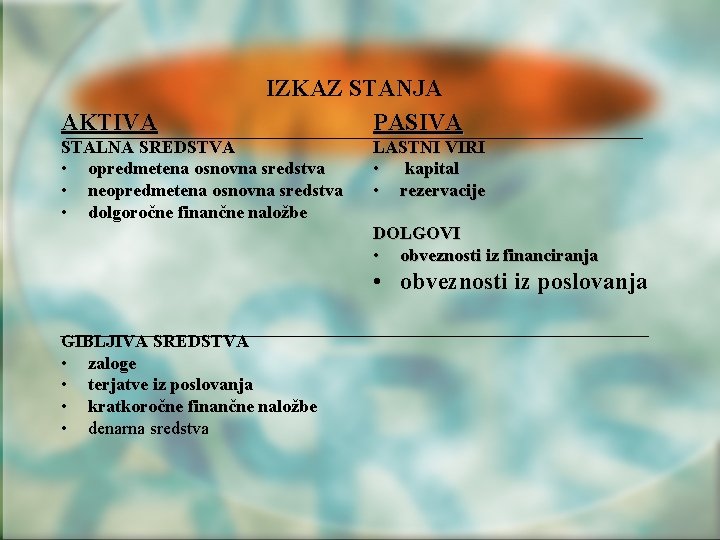 AKTIVA IZKAZ STANJA PASIVA STALNA SREDSTVA • opredmetena osnovna sredstva • neopredmetena osnovna sredstva