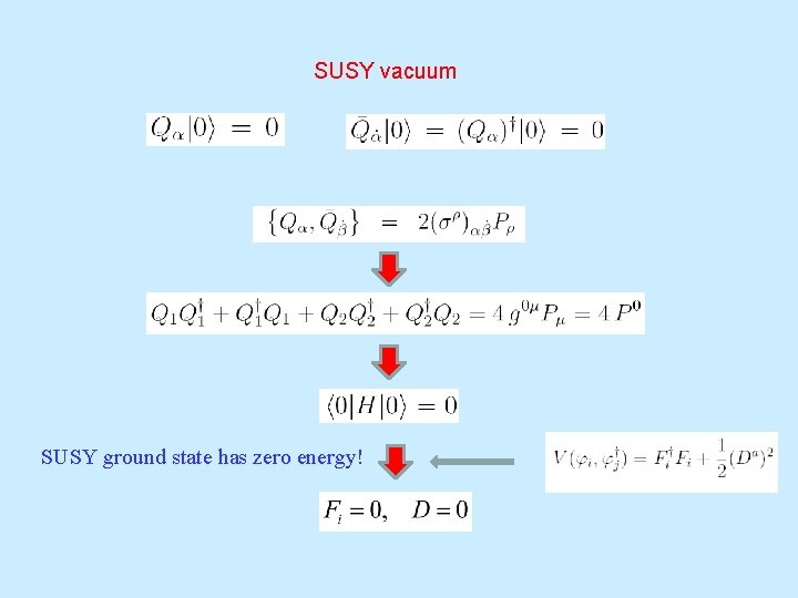 SUSY vacuum SUSY ground state has zero energy! 