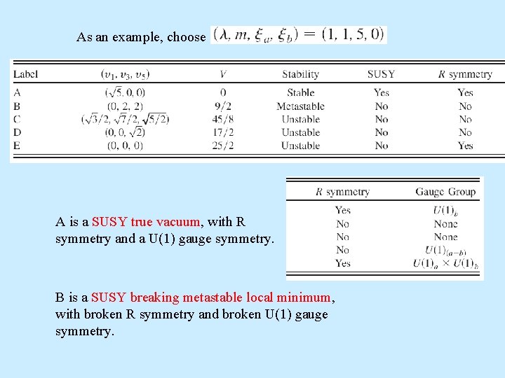 As an example, choose A is a SUSY true vacuum, with R symmetry and