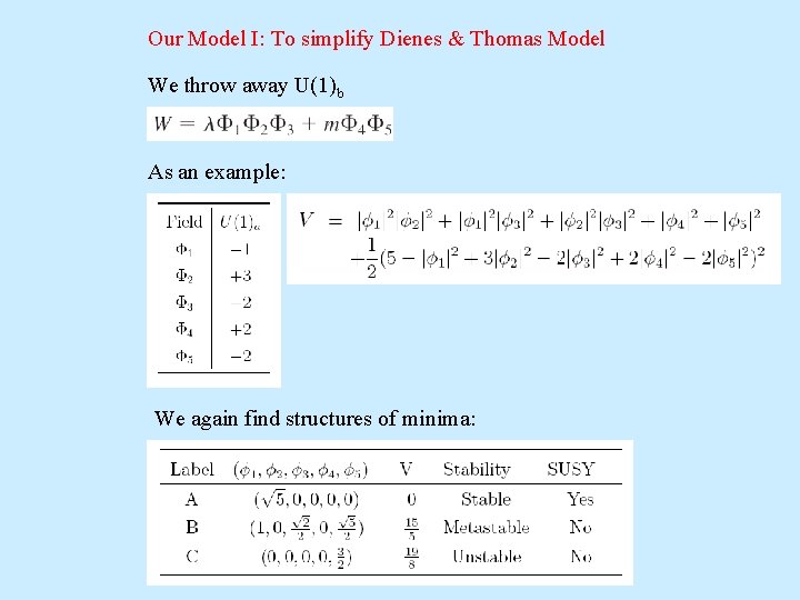 Our Model I: To simplify Dienes & Thomas Model We throw away U(1)b As
