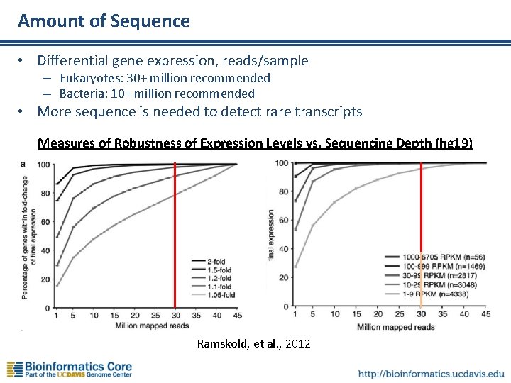 Amount of Sequence • Differential gene expression, reads/sample – Eukaryotes: 30+ million recommended –