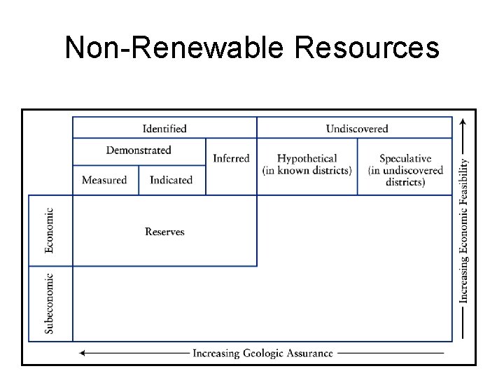 Non-Renewable Resources 