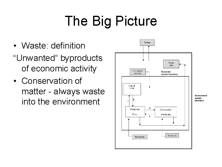 The Big Picture • Waste: definition “Unwanted” byproducts of economic activity • Conservation of