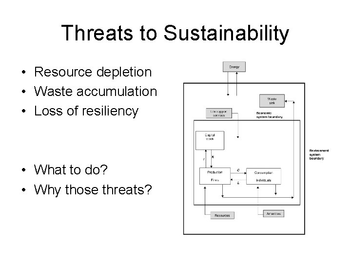 Threats to Sustainability • Resource depletion • Waste accumulation • Loss of resiliency •