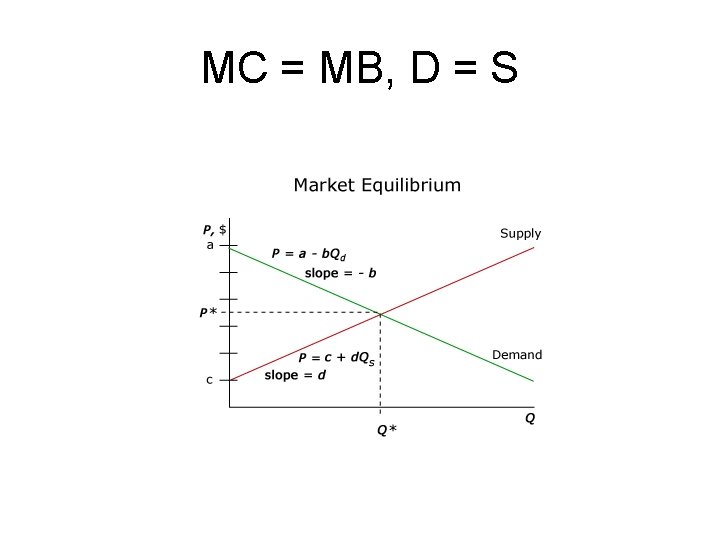 MC = MB, D = S 