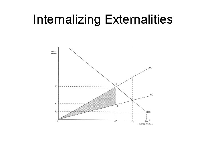 Internalizing Externalities 