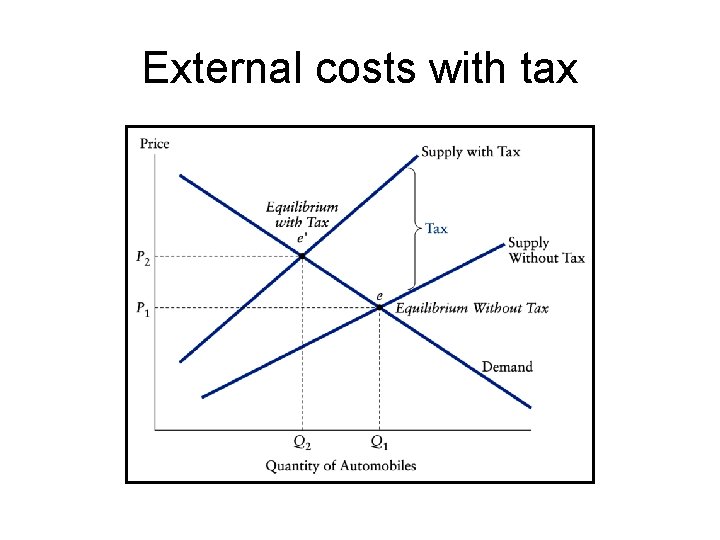 External costs with tax 