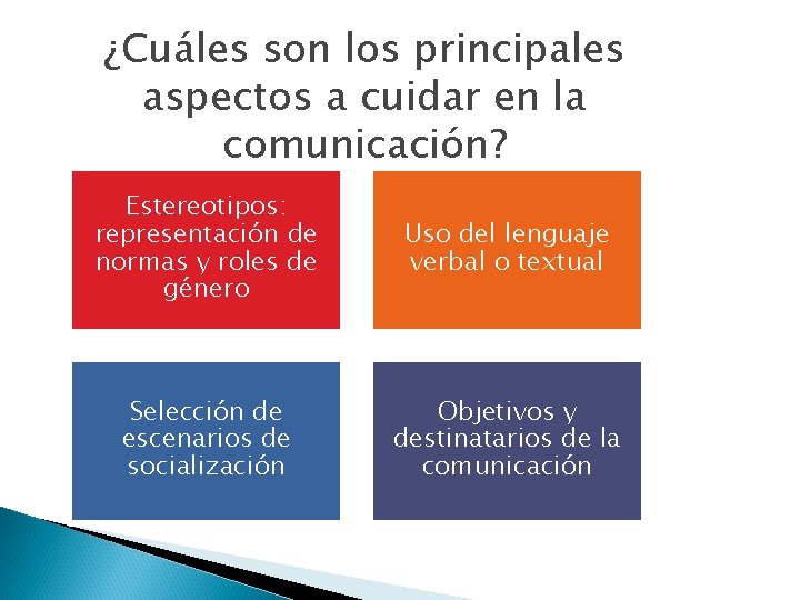 ¿Cuáles son los principales aspectos a cuidar en la comunicación? Estereotipos: representación de normas
