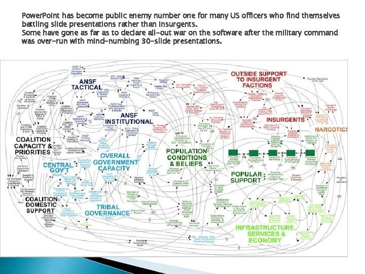 Power. Point has become public enemy number one for many US officers who find