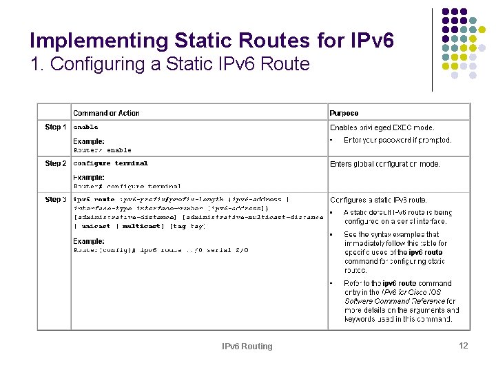 Implementing Static Routes for IPv 6 1. Configuring a Static IPv 6 Route IPv