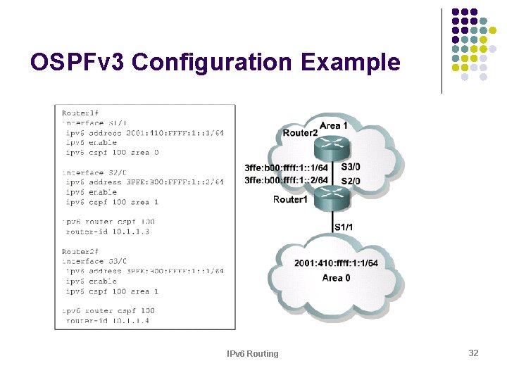 OSPFv 3 Configuration Example IPv 6 Routing 32 