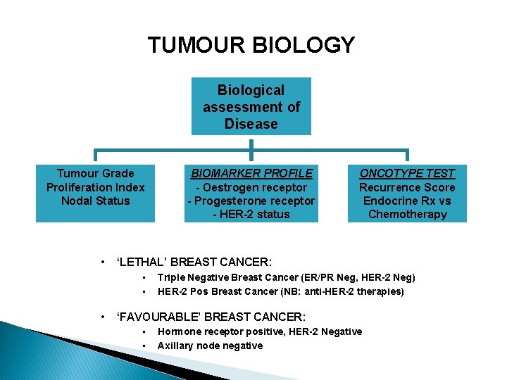 TUMOUR BIOLOGY Biological assessment of Disease Tumour Grade Proliferation Index Nodal Status • ONCOTYPE