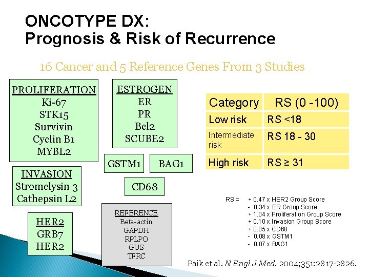 ONCOTYPE DX: Prognosis & Risk of Recurrence 16 Cancer and 5 Reference Genes From