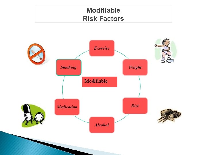 Modifiable Risk Factors Modifiable 