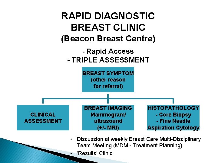 RAPID DIAGNOSTIC BREAST CLINIC (Beacon Breast Centre) - Rapid Access - TRIPLE ASSESSMENT BREAST