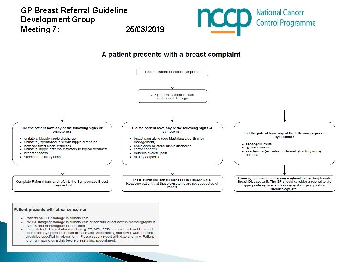 GP Breast Referral Guideline Development Group Meeting 7: 25/03/2019 