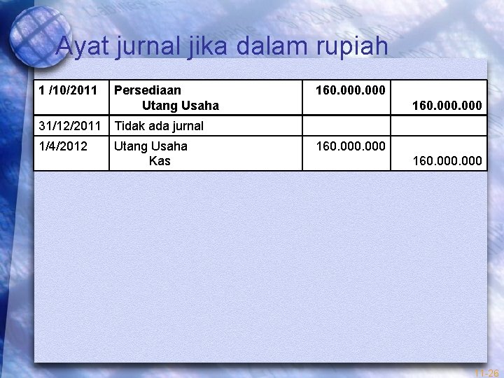 Ayat jurnal jika dalam rupiah 1 /10/2011 Persediaan Utang Usaha 160. 000 31/12/2011 Tidak