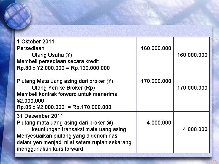 1 Oktober 2011 Persediaan Utang Usaha (¥) Membeli persediaan secara kredit Rp. 80 x