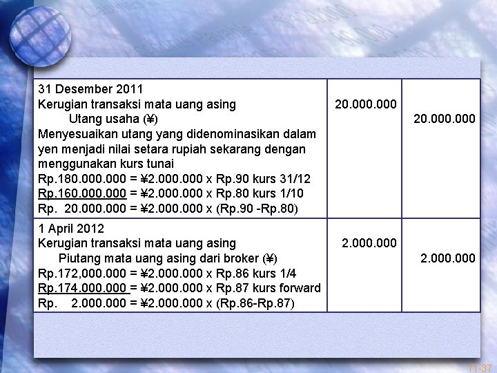 31 Desember 2011 Kerugian transaksi mata uang asing Utang usaha (¥) Menyesuaikan utang yang