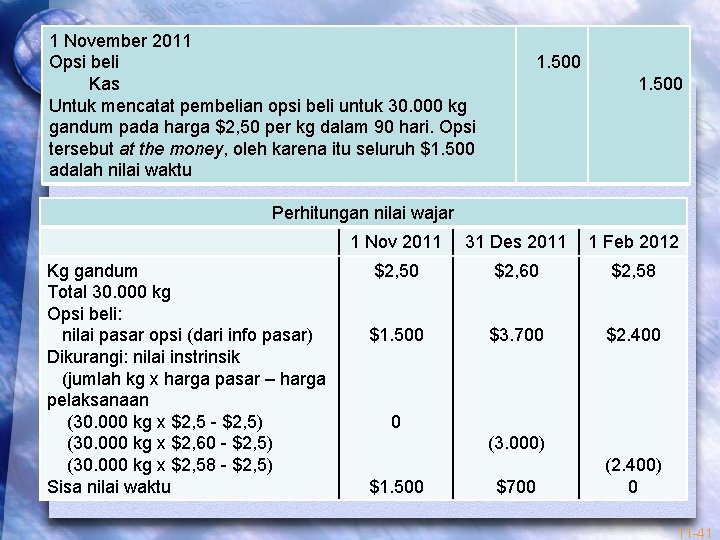 1 November 2011 Opsi beli Kas Untuk mencatat pembelian opsi beli untuk 30. 000