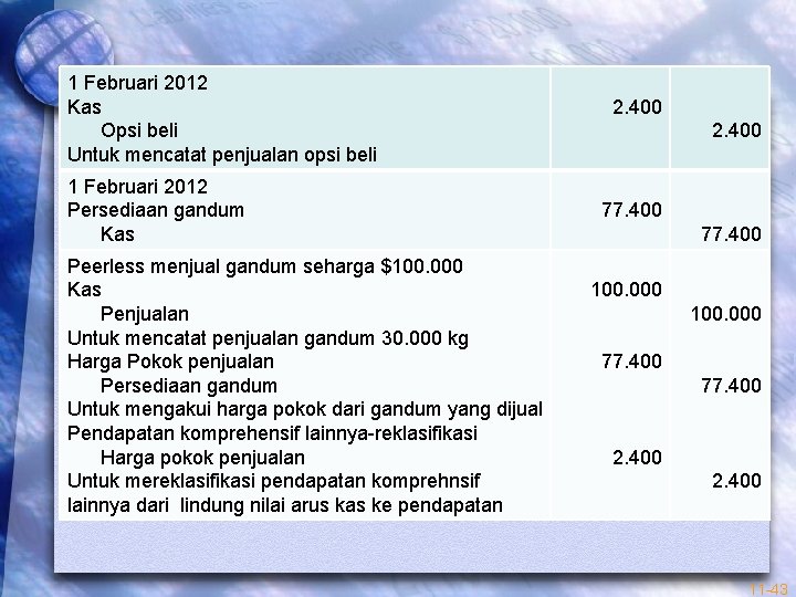 1 Februari 2012 Kas Opsi beli Untuk mencatat penjualan opsi beli 1 Februari 2012