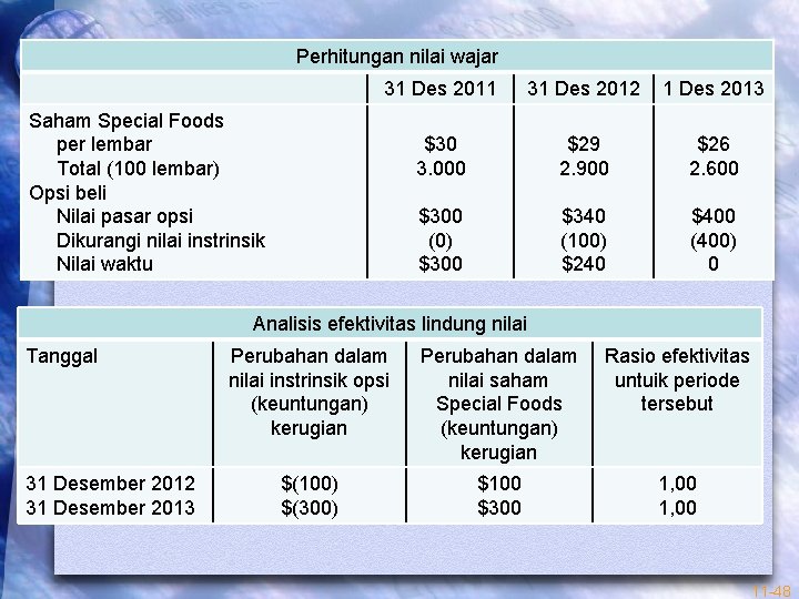 Perhitungan nilai wajar 31 Des 2011 31 Des 2012 1 Des 2013 $30 3.