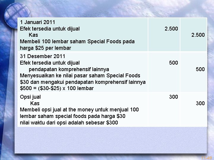 1 Januari 2011 Efek tersedia untuk dijual Kas Membeli 100 lembar saham Special Foods