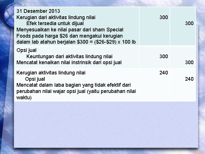 31 Desember 2013 Kerugian dari aktivitas lindung nilai Efek tersedia untuk dijual Menyesuaikan ke