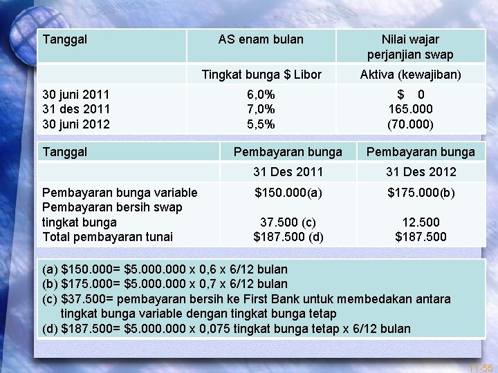 Tanggal 30 juni 2011 31 des 2011 30 juni 2012 Tanggal Pembayaran bunga variable