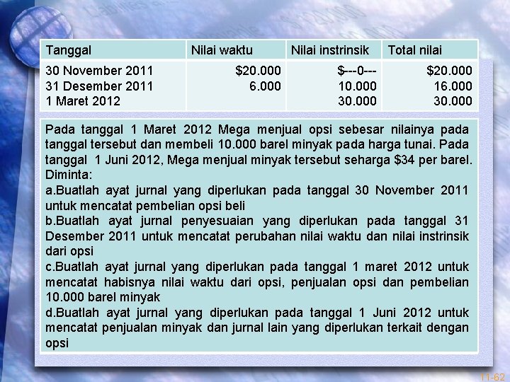 Tanggal 30 November 2011 31 Desember 2011 1 Maret 2012 Nilai waktu $20. 000