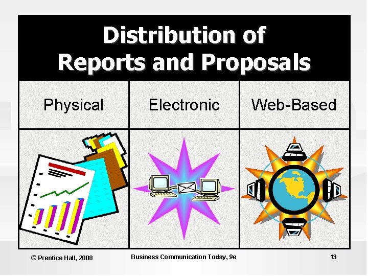 Distribution of Reports and Proposals Physical © Prentice Hall, 2008 Electronic Business Communication Today,