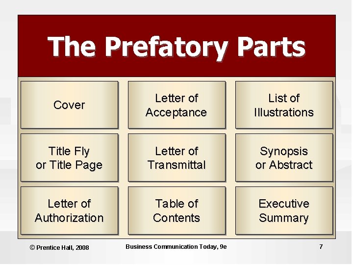 The Prefatory Parts Cover Letter of Acceptance List of Illustrations Title Fly or Title