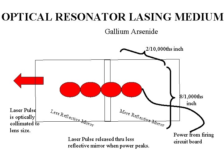 OPTICAL RESONATOR LASING MEDIUM Gallium Arsenide 2/10, 000 ths inch 8/1, 000 ths inch