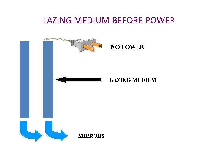 LAZING MEDIUM BEFORE POWER NO POWER LAZING MEDIUM MIRRORS 