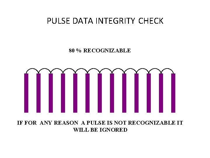 PULSE DATA INTEGRITY CHECK 80 % RECOGNIZABLE IF FOR ANY REASON A PULSE IS