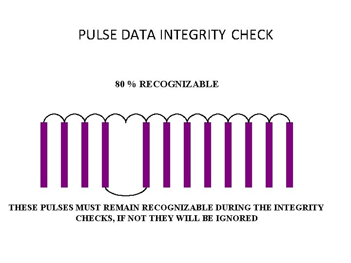 PULSE DATA INTEGRITY CHECK 80 % RECOGNIZABLE THESE PULSES MUST REMAIN RECOGNIZABLE DURING THE