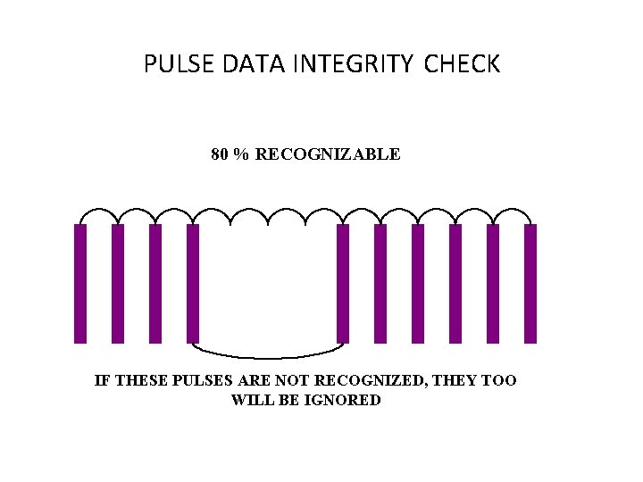 PULSE DATA INTEGRITY CHECK 80 % RECOGNIZABLE IF THESE PULSES ARE NOT RECOGNIZED, THEY