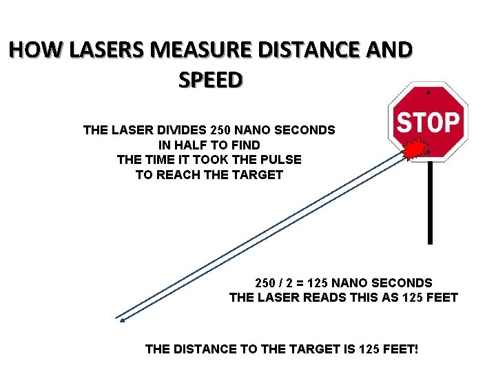 HOW LASERS MEASURE DISTANCE AND SPEED THE LASER DIVIDES 250 NANO SECONDS IN HALF