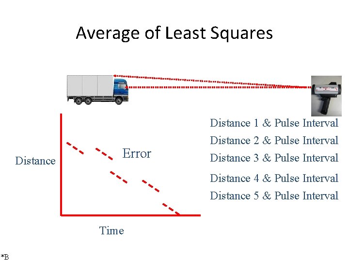 Average of Least Squares Distance Error Distance 1 & Pulse Interval Distance 2 &