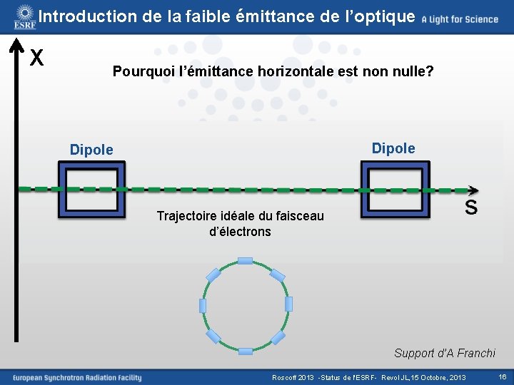 Introduction de la faible émittance de l’optique X Pourquoi l’émittance horizontale est non nulle?