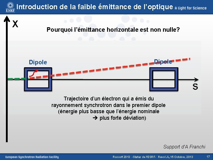 Introduction de la faible émittance de l’optique X Pourquoi l’émittance horizontale est non nulle?