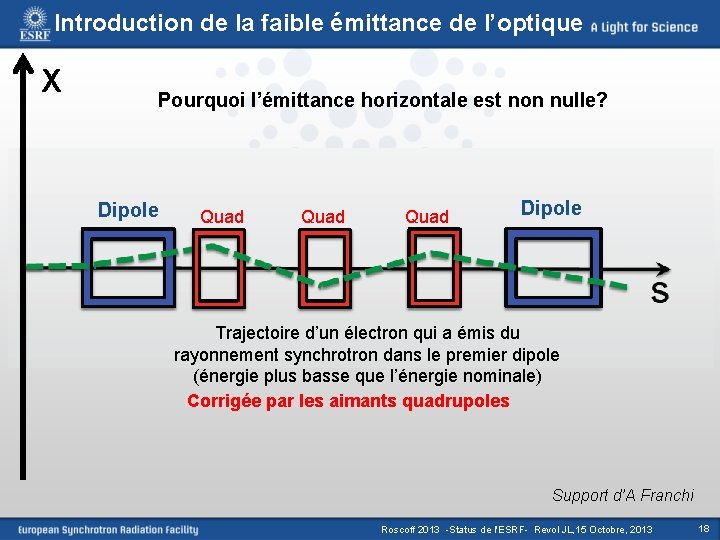 Introduction de la faible émittance de l’optique X Pourquoi l’émittance horizontale est non nulle?