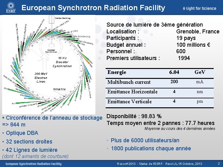 European Synchrotron Radiation Facility 10 Hz Booster Synchrotron 200 Me. V Electron Linac Source