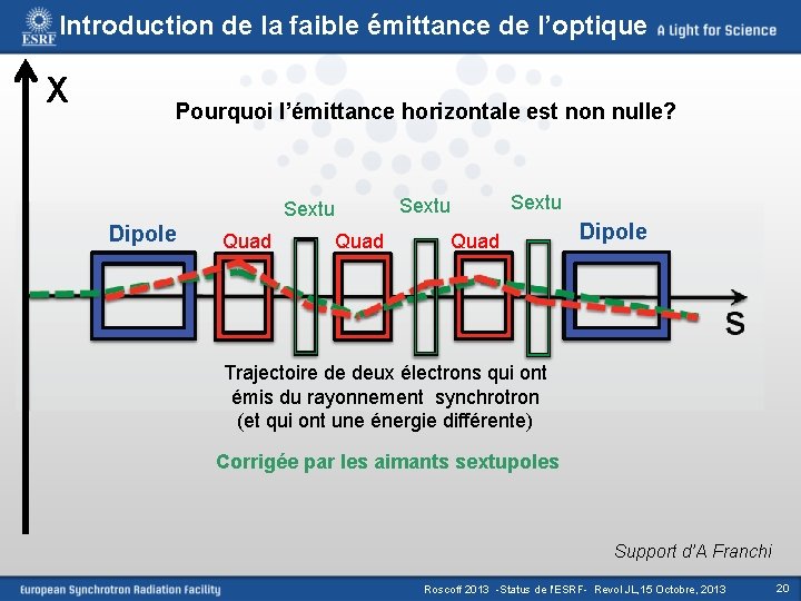 Introduction de la faible émittance de l’optique X Pourquoi l’émittance horizontale est non nulle?