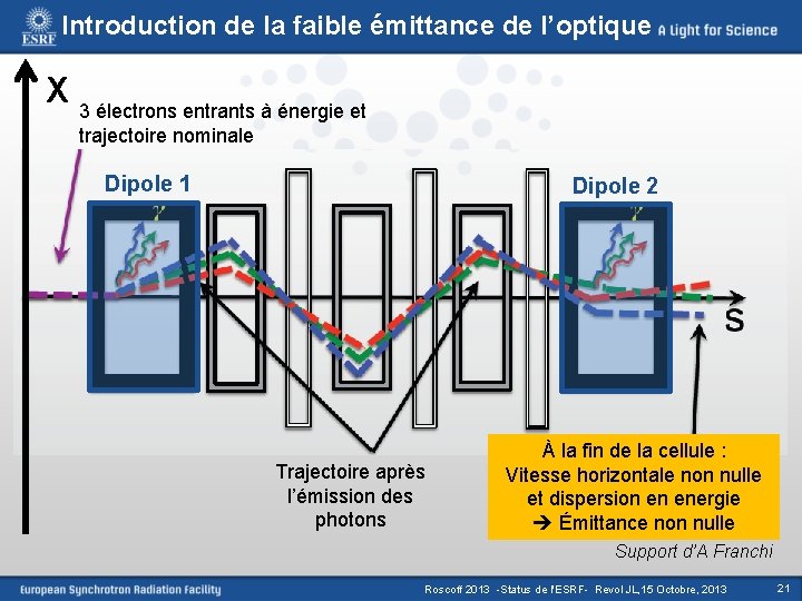 Introduction de la faible émittance de l’optique X 3 électrons entrants à énergie et