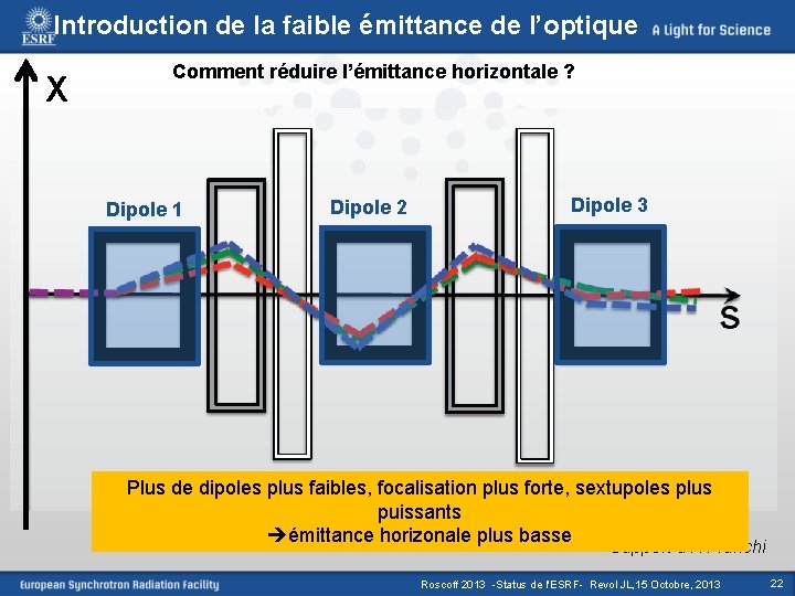 Introduction de la faible émittance de l’optique X Comment réduire l’émittance horizontale ? Dipole